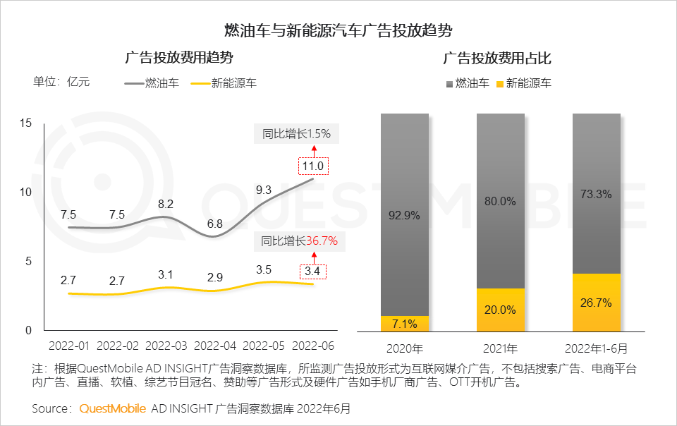 汽车的营销方式有哪些（分享汽车品牌如何玩转营销）