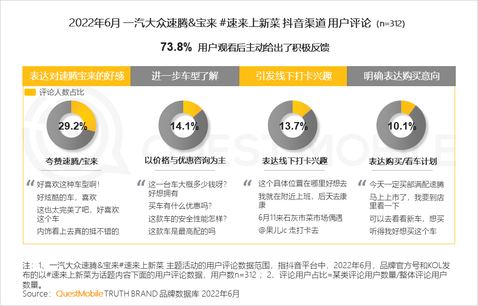 汽车的营销方式有哪些（分享汽车品牌如何玩转营销）