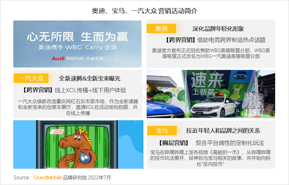 汽车的营销方式有哪些（分享汽车品牌如何玩转营销）