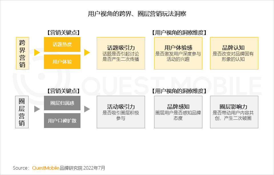 汽车的营销方式有哪些（分享汽车品牌如何玩转营销）