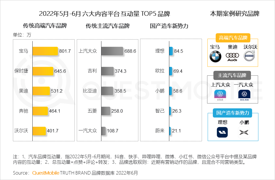 汽车的营销方式有哪些（分享汽车品牌如何玩转营销）