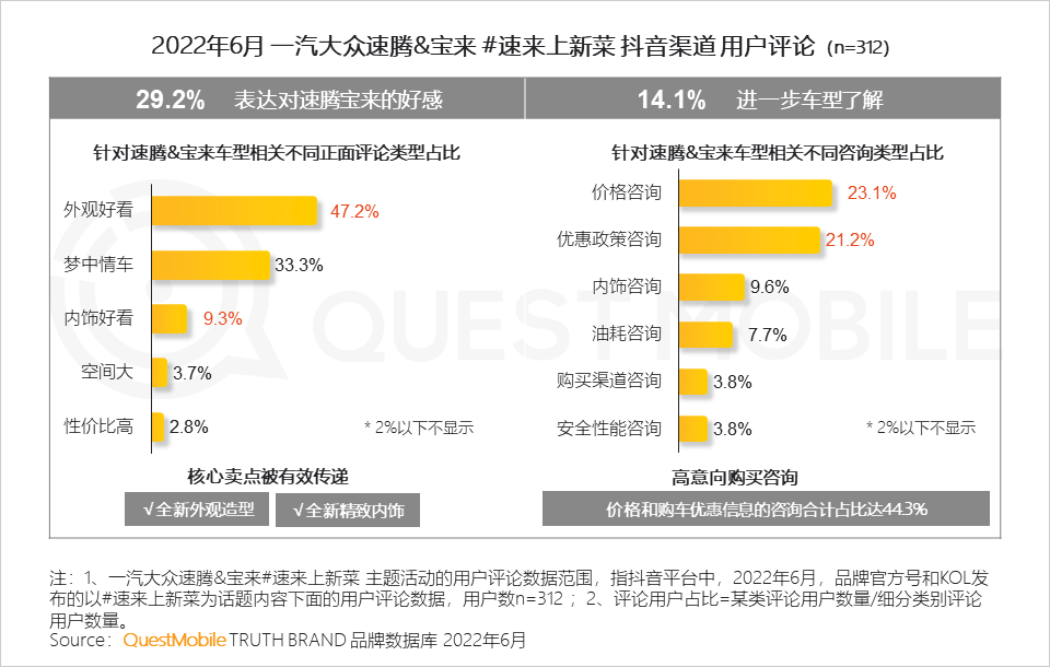 汽车的营销方式有哪些（分享汽车品牌如何玩转营销）