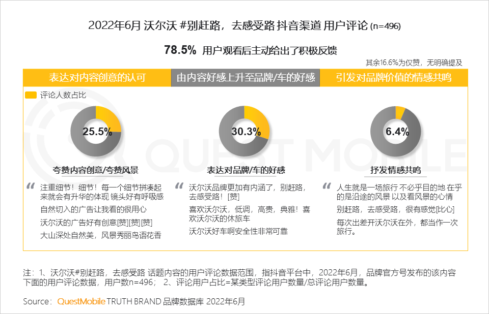 汽车的营销方式有哪些（分享汽车品牌如何玩转营销）