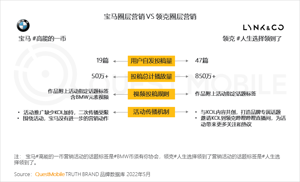 汽车的营销方式有哪些（分享汽车品牌如何玩转营销）