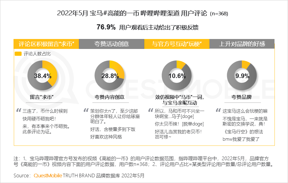 汽车的营销方式有哪些（分享汽车品牌如何玩转营销）