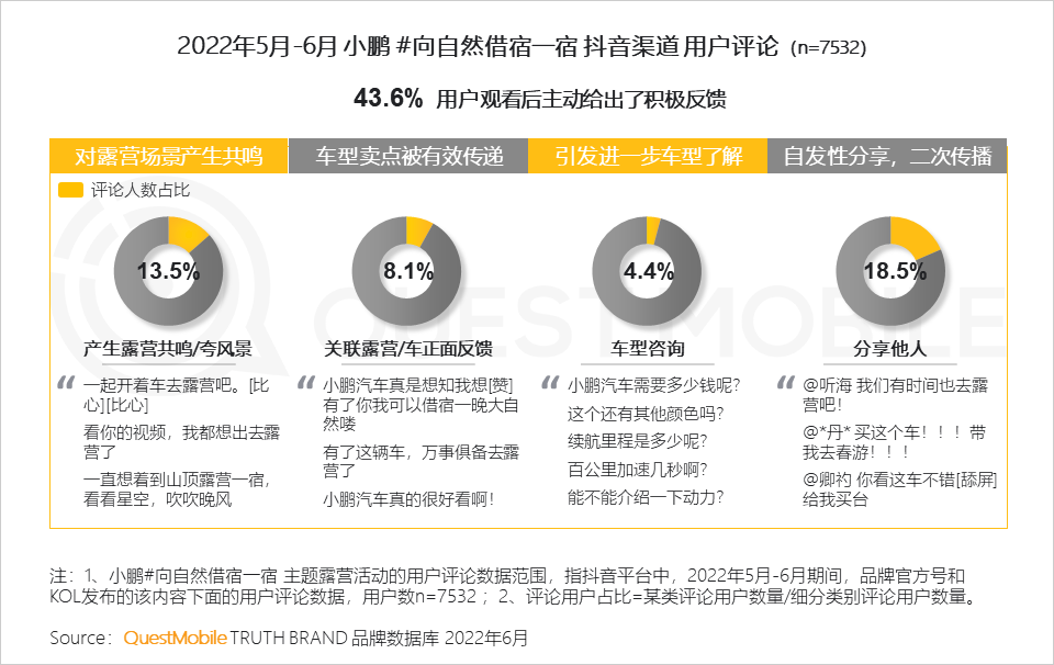 汽车的营销方式有哪些（分享汽车品牌如何玩转营销）