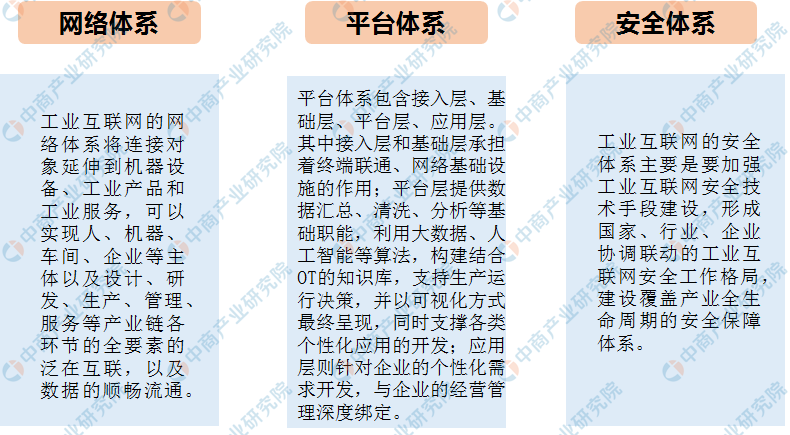 工业互联网核心产业包括哪些（解读工业互联网产业链梳理）
