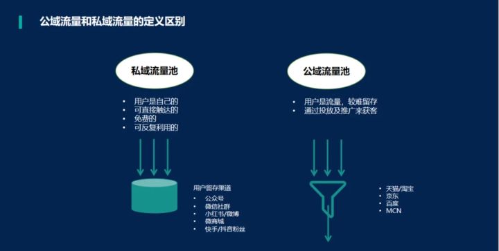 私域流量电商平台都有哪些（如何形成私域流量）