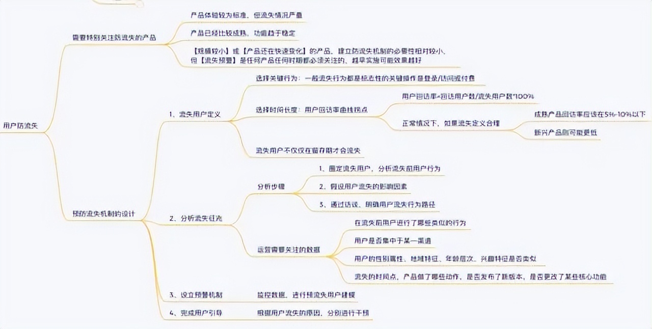 用户增长地图（增长包含了拉新、激活、留存、收入、传播五个部分）