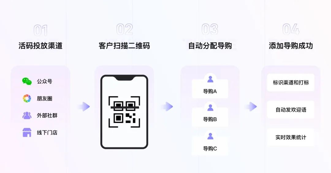 宝尊电商运营模式（宝尊电商赋能品牌O2O数字化运营）