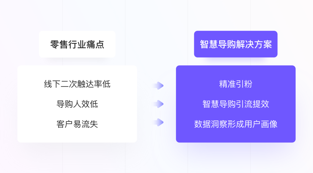 宝尊电商运营模式（宝尊电商赋能品牌O2O数字化运营）