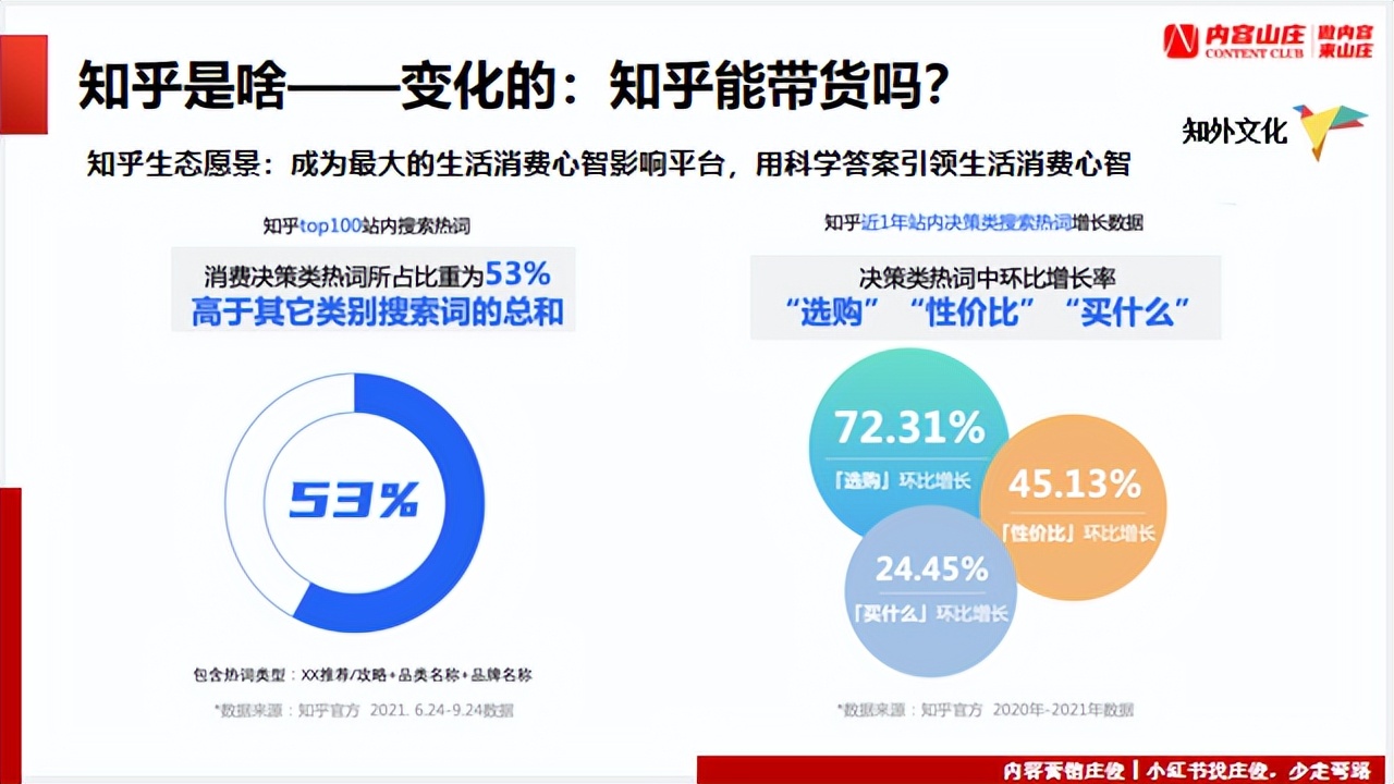 知乎的营销模式分析（知乎品牌营销从0到1引流卖货的底层逻辑）