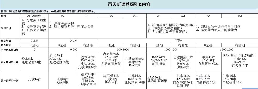 什么叫课程体系搭建（如何搭建你的课程产品体系？）