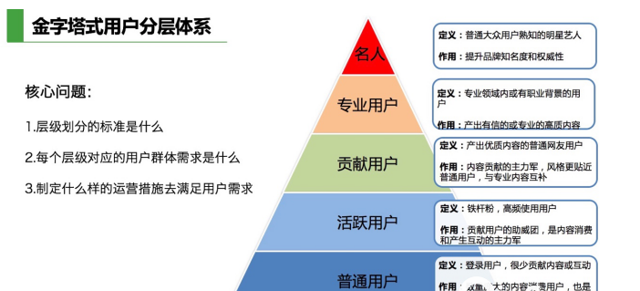 互联网用户运营的核心技能有哪些（ 用户运营大致分为三个点）