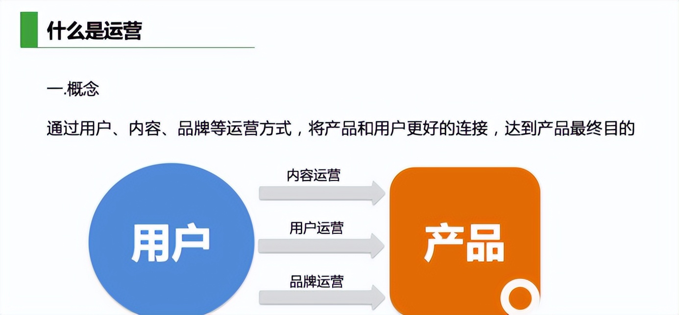 互联网用户运营的核心技能有哪些（ 用户运营大致分为三个点）