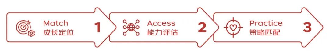 京东商城营销策略分析（品牌智胜营销方法论）