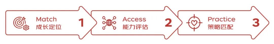 京东商城营销策略分析（品牌智胜营销方法论）