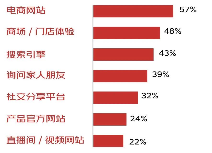 京东商城营销策略分析（品牌智胜营销方法论）