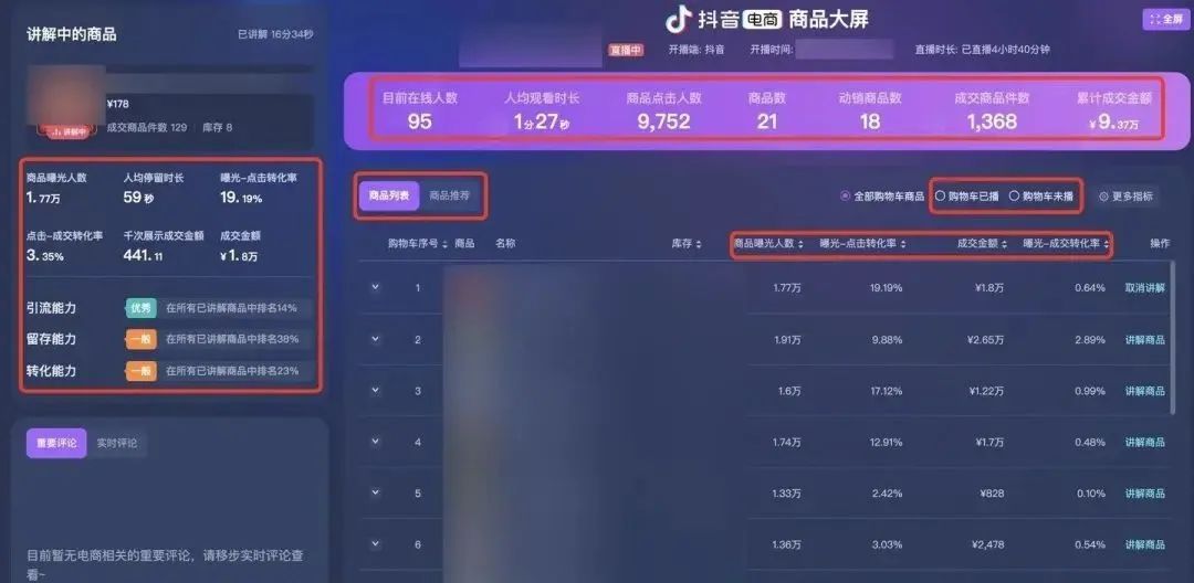 抖音直播运营这个工作怎么样？（抖音直播运营需要关注哪些数据）