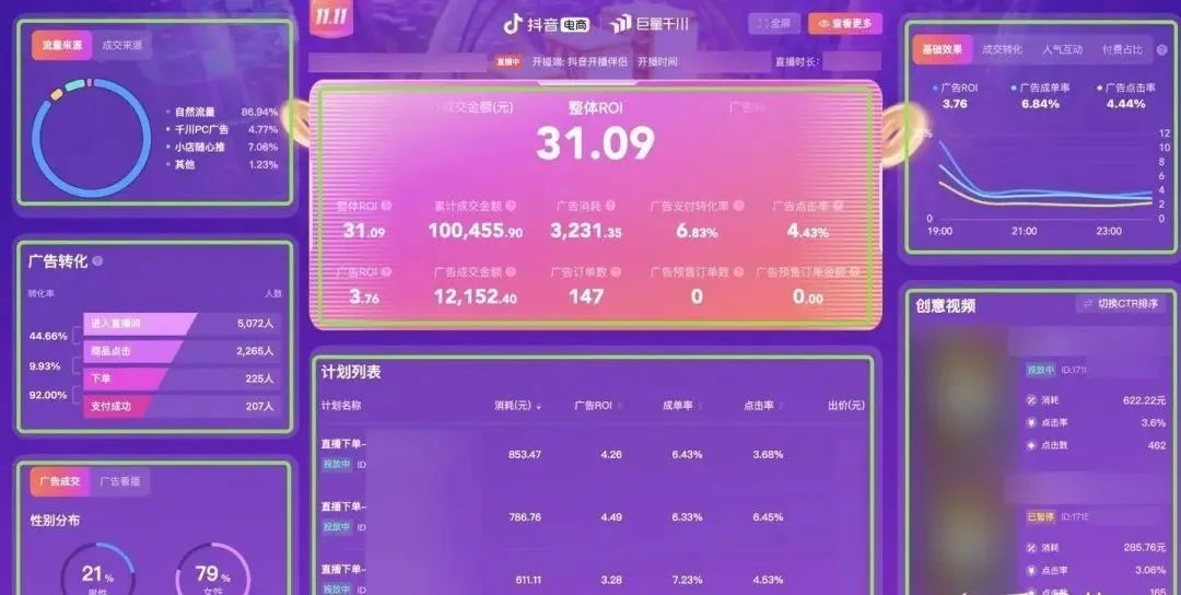 抖音直播运营这个工作怎么样？（抖音直播运营需要关注哪些数据）