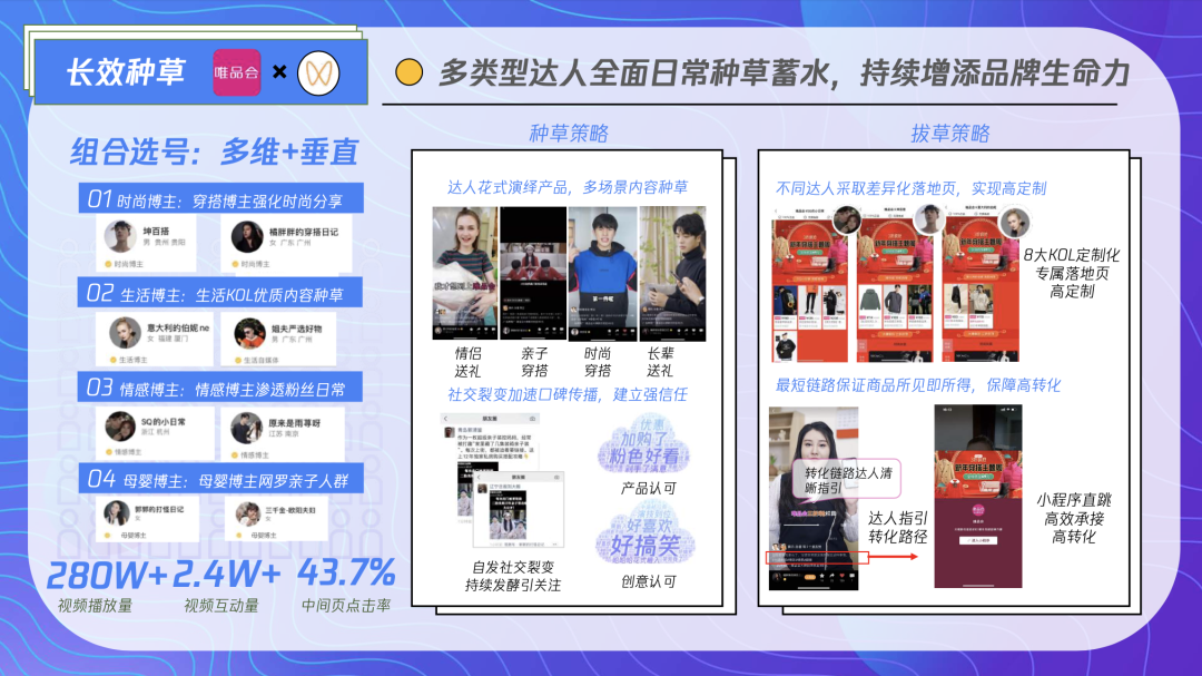 未来的电商行业将是怎样的（2022年，电商平台“种草”的生意到底应该怎样做）