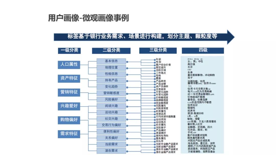 为什么做用户画像（运营人必须了解的用户画像，超详细）
