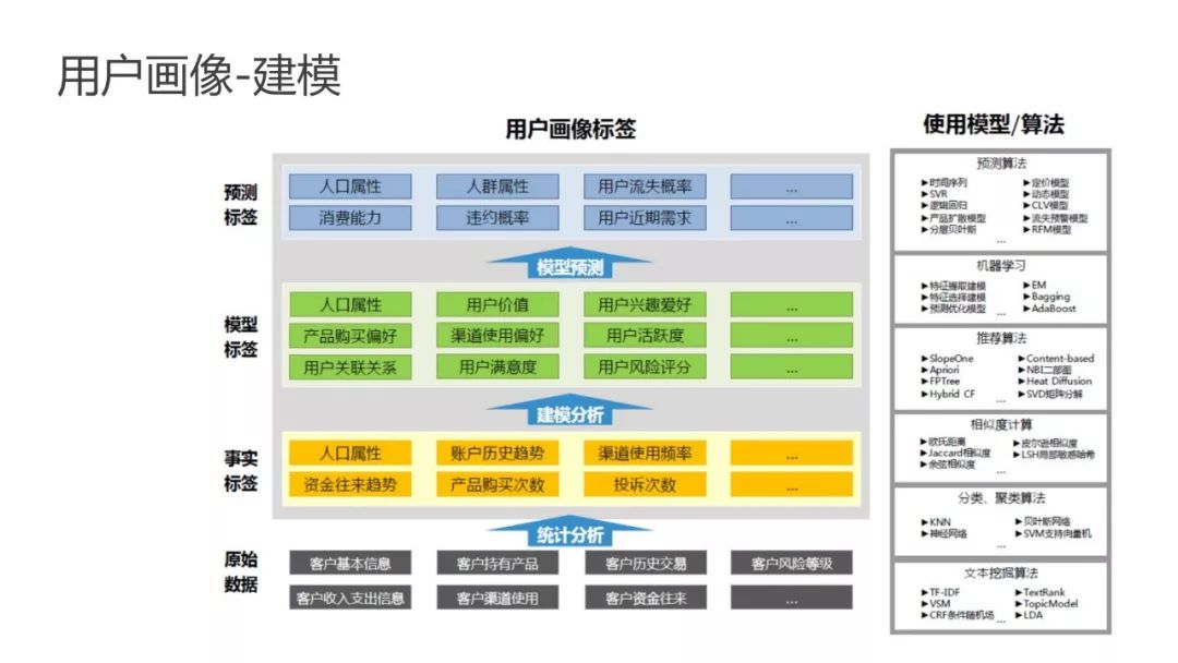 为什么做用户画像（运营人必须了解的用户画像，超详细）