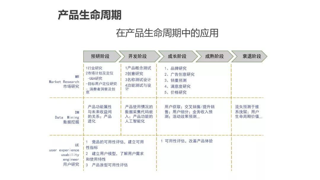 为什么做用户画像（运营人必须了解的用户画像，超详细）