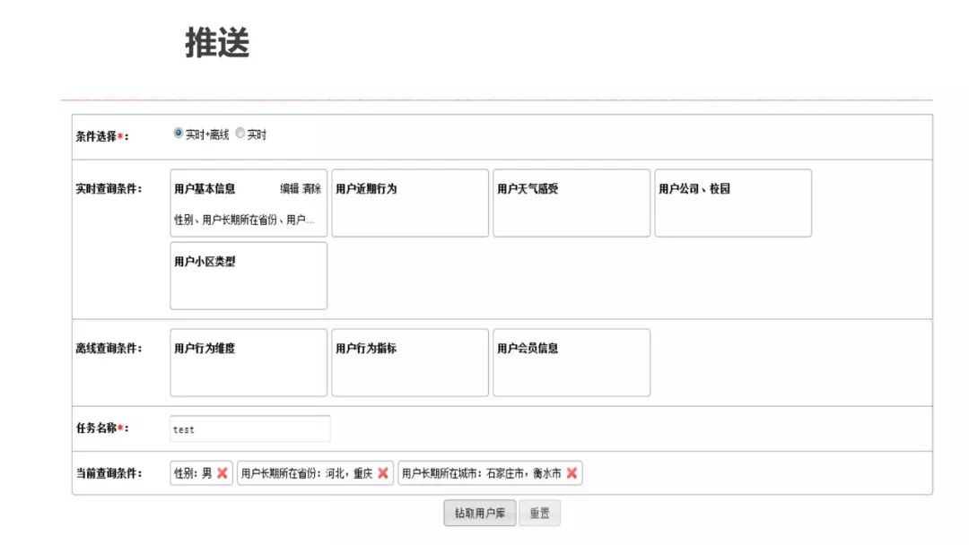 为什么做用户画像（运营人必须了解的用户画像，超详细）