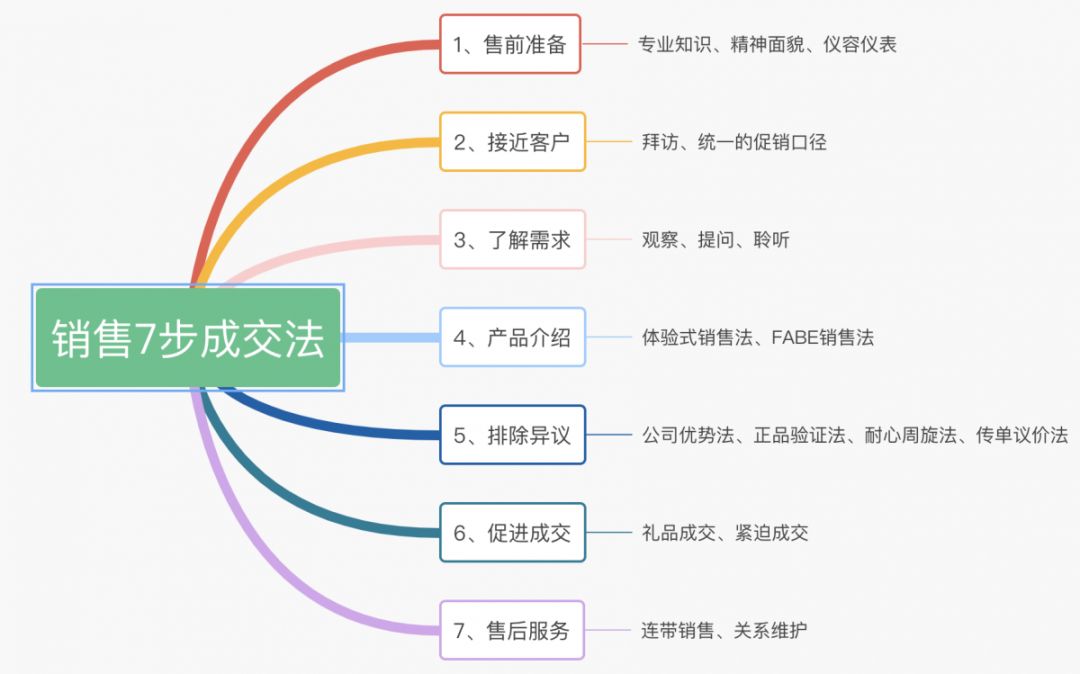 产品详情页文案的写作技巧有哪些?（打造爆款详情页文案只需做好这5步）