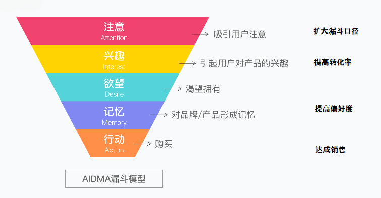 品牌需要传播吗?（企业为什么要花钱做品牌传播）