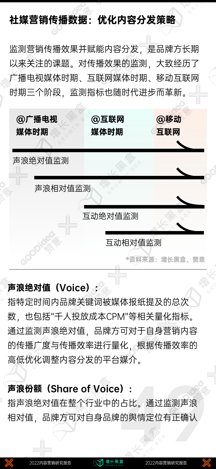 战略规划白皮书（附2022内容增长战略白皮书）