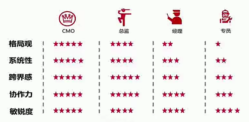 品牌必须具备哪些基本要素（做品牌的必备知识及五项基本能力）