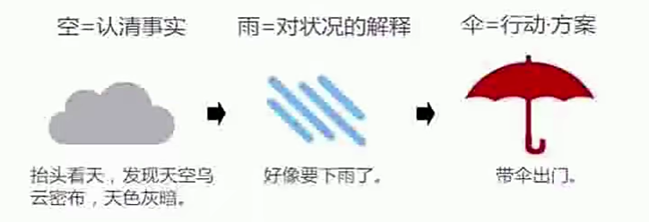 品牌必须具备哪些基本要素（做品牌的必备知识及五项基本能力）