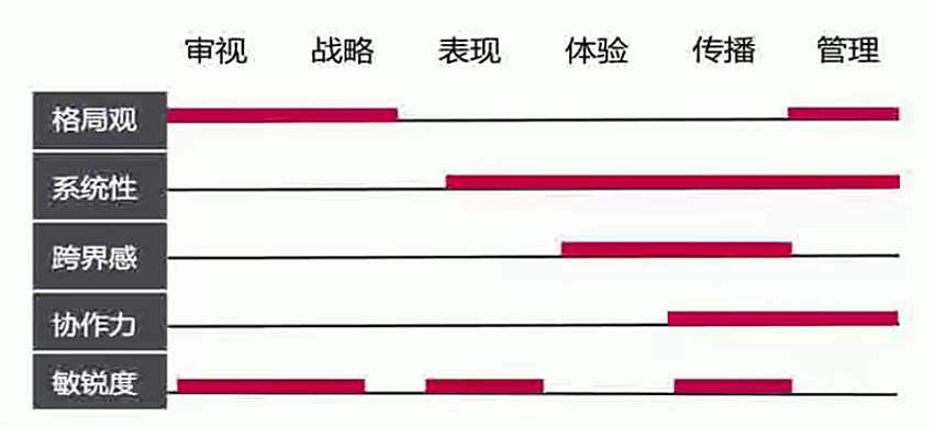 品牌必须具备哪些基本要素（做品牌的必备知识及五项基本能力）