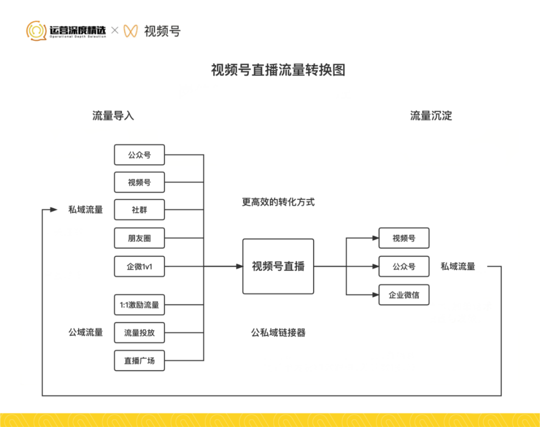 直播GMV是什么（从0到百万级GMV的视频号直播间，是怎样做复盘的）