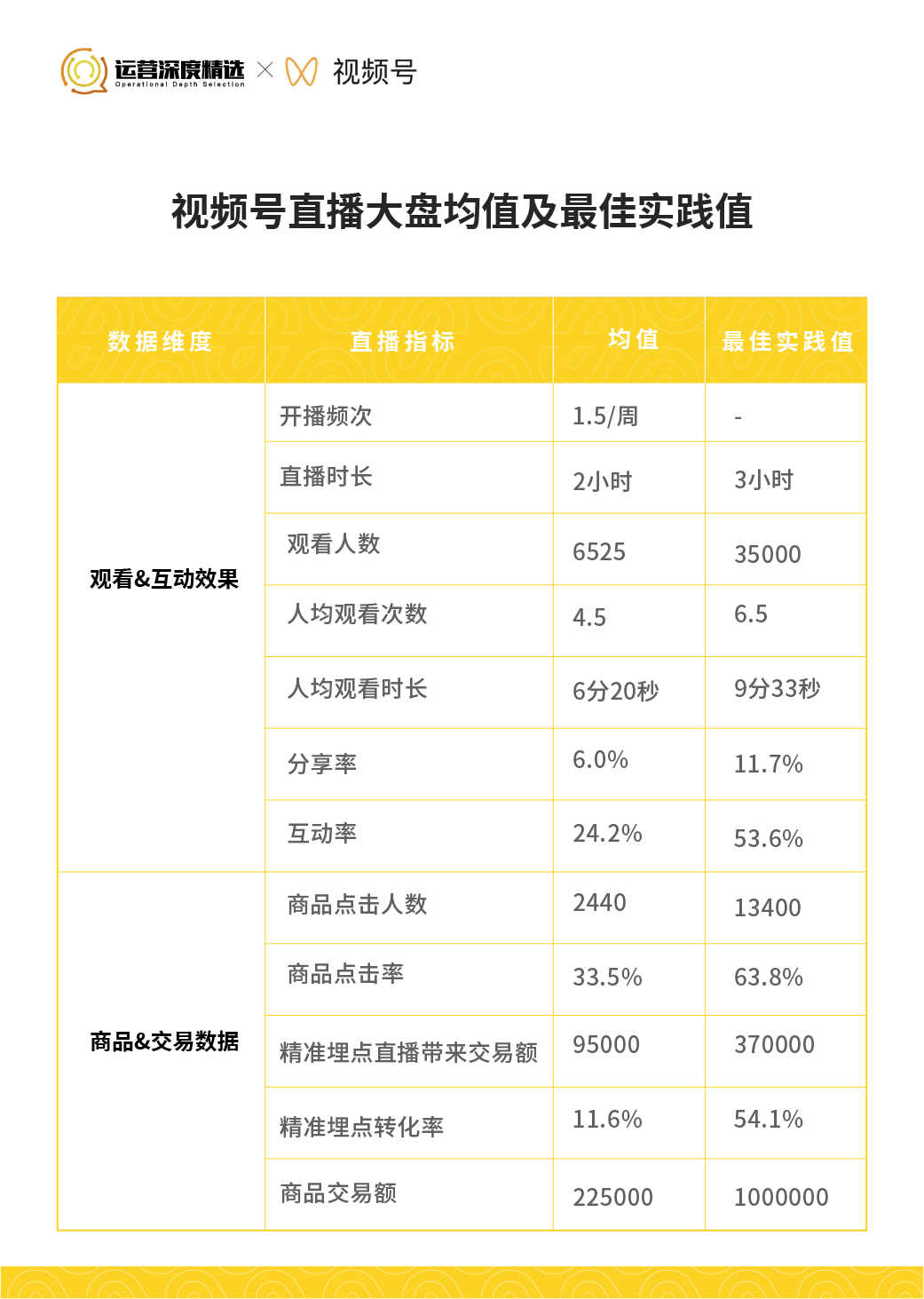 直播GMV是什么（从0到百万级GMV的视频号直播间，是怎样做复盘的）