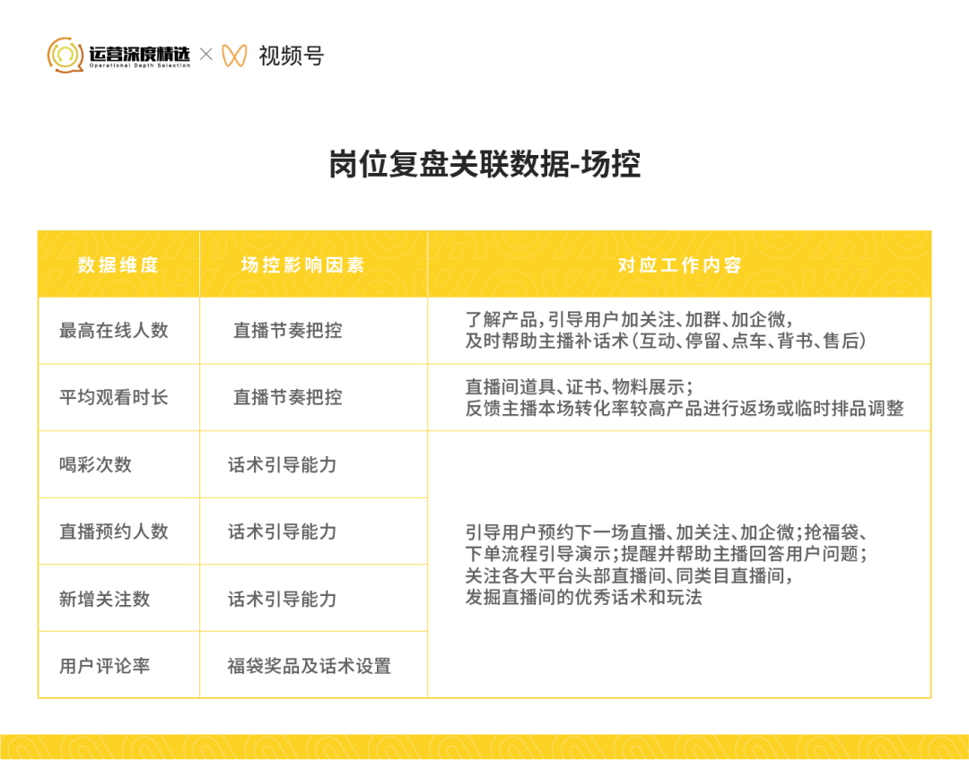 直播GMV是什么（从0到百万级GMV的视频号直播间，是怎样做复盘的）