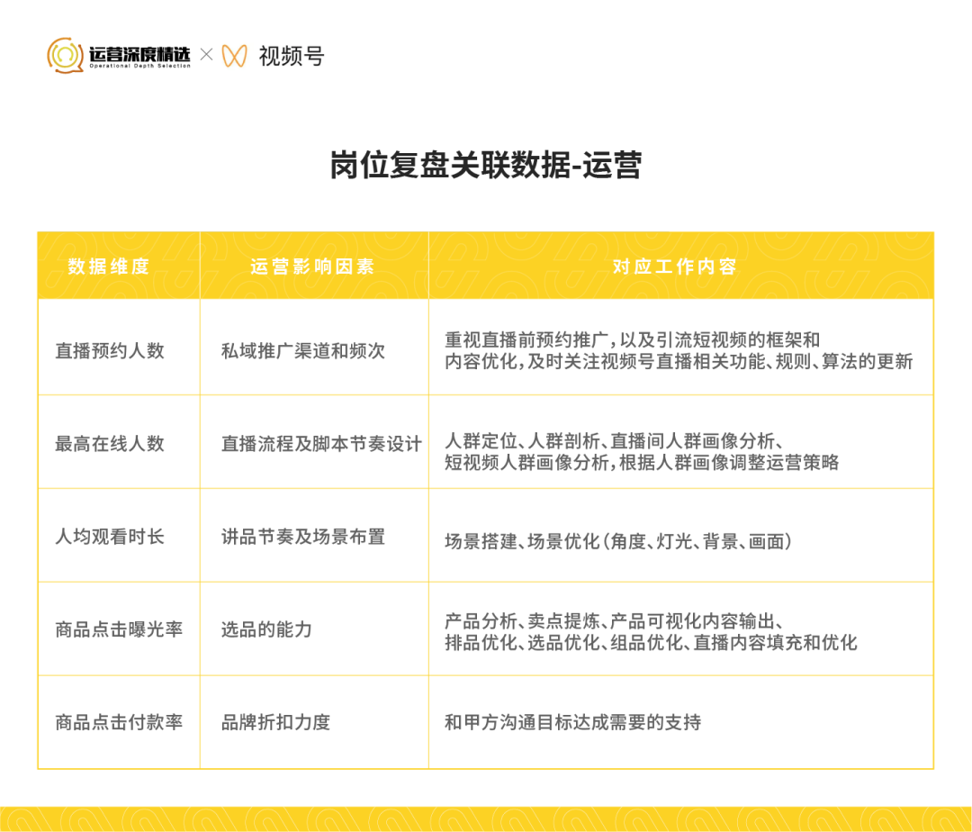 直播GMV是什么（从0到百万级GMV的视频号直播间，是怎样做复盘的）