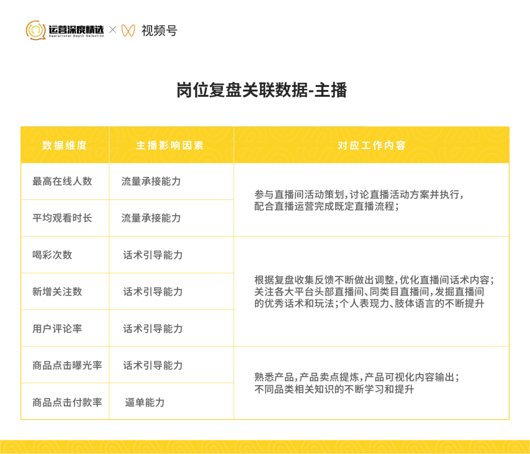 直播GMV是什么（从0到百万级GMV的视频号直播间，是怎样做复盘的）