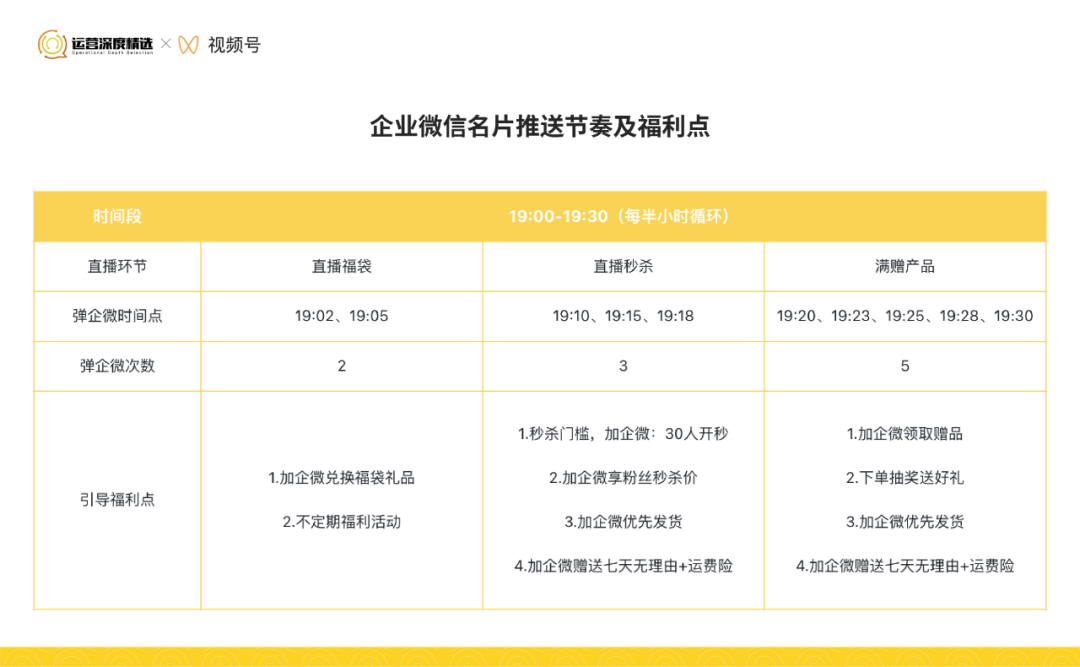 直播GMV是什么（从0到百万级GMV的视频号直播间，是怎样做复盘的）