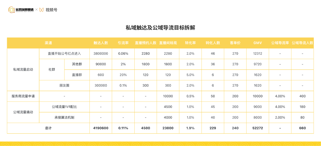直播GMV是什么（从0到百万级GMV的视频号直播间，是怎样做复盘的）