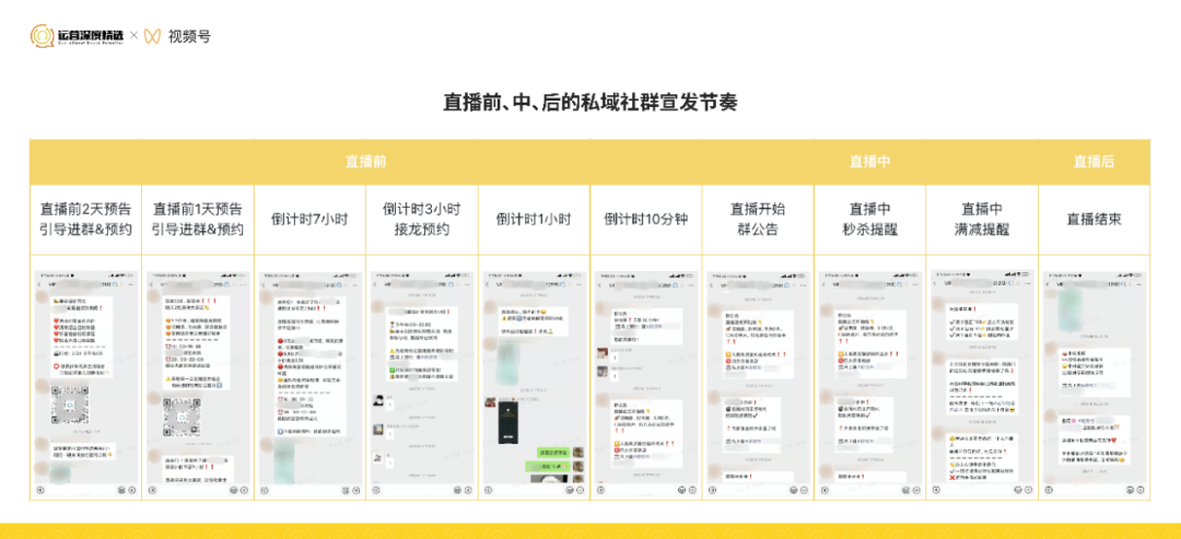 直播GMV是什么（从0到百万级GMV的视频号直播间，是怎样做复盘的）