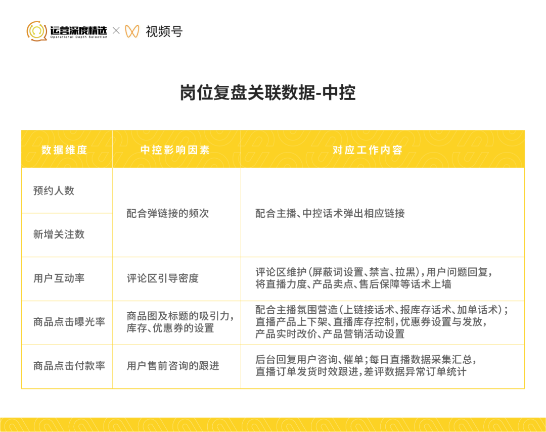 直播GMV是什么（从0到百万级GMV的视频号直播间，是怎样做复盘的）