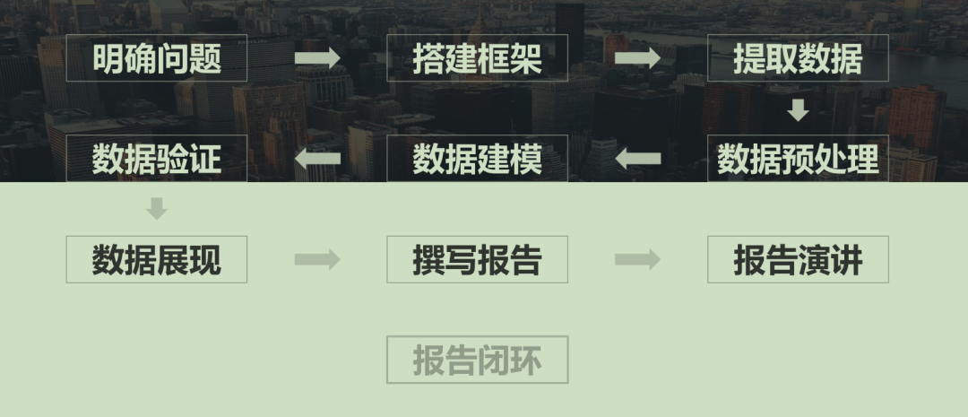 业务数据整理和分析（聊聊业务数据分析那些事儿）