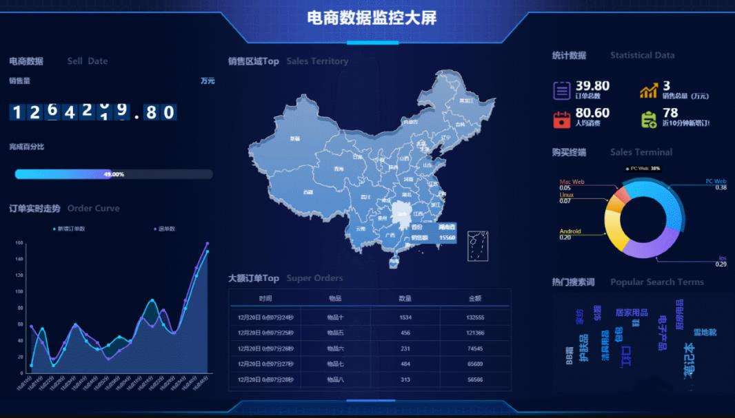 详解电商数据指标体系建设（详解电商数据指标体系）