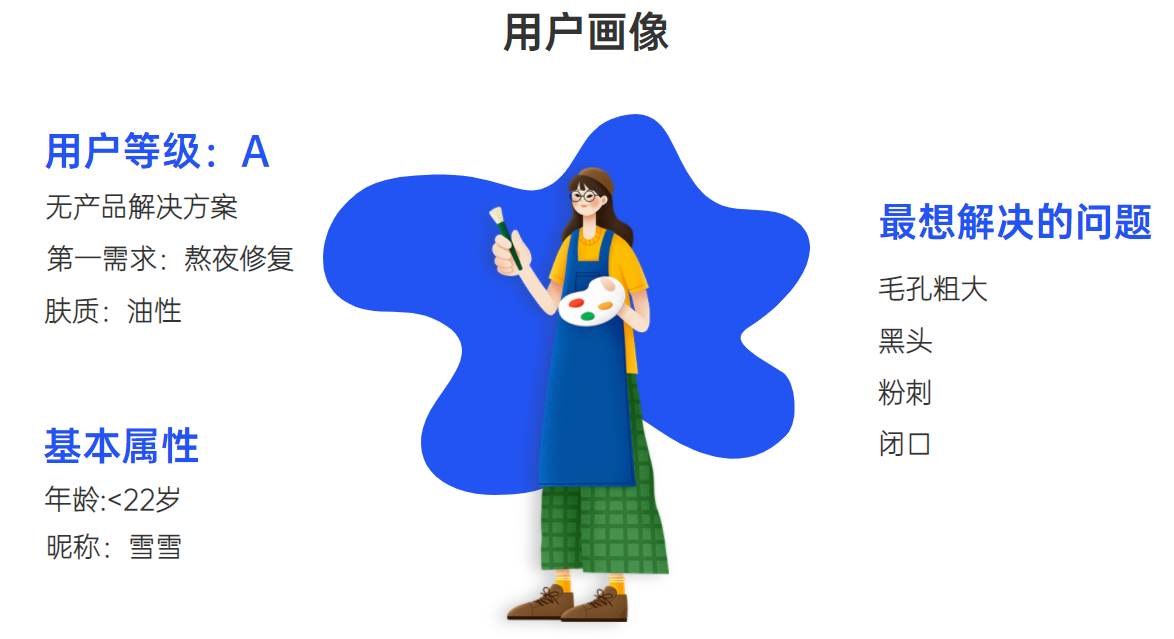 私域运营4大误区（活用4个私域社群营销公式）