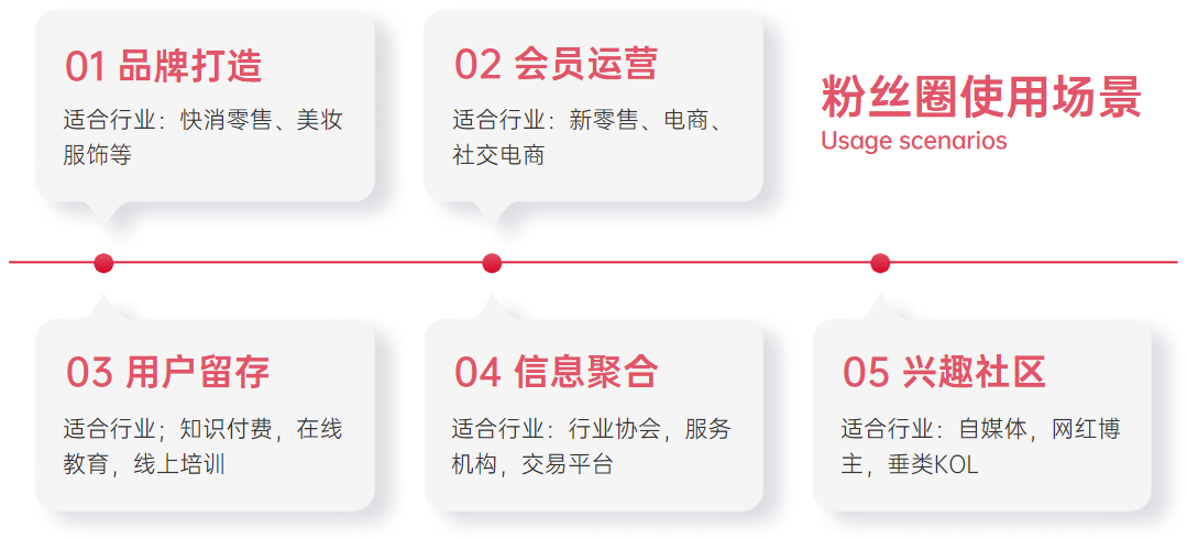 私域营销方案方法有哪些（私域用户经营的4个策略）