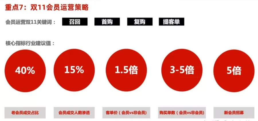 2020年的天猫双11（商家要了解的10大重点）