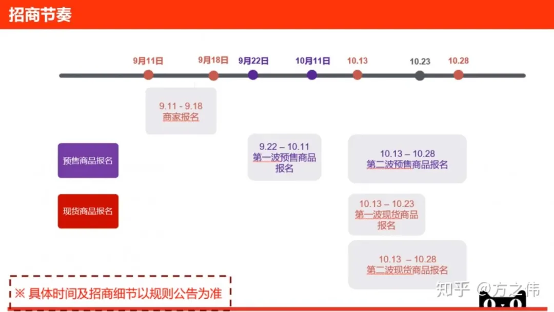 2020年的天猫双11（商家要了解的10大重点）